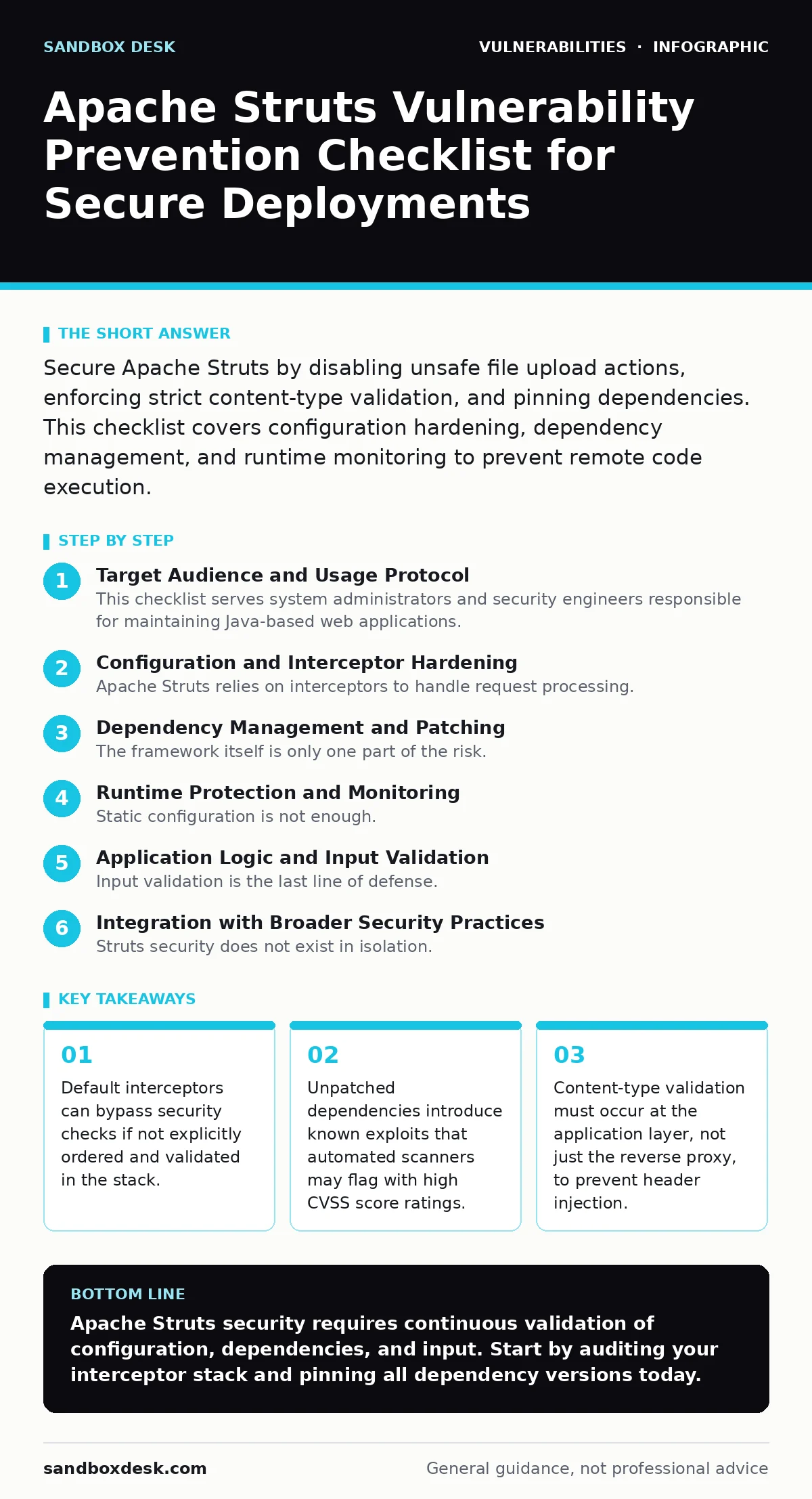 Infographic: Apache Struts Vulnerability Prevention Checklist for Secure Deployments. Default interceptors can bypass security checks if not explicitly ordered and validated in the stack. Unpatched dependencies introduce known exploits that automated scanners may flag with high CVSS score ratings. C
