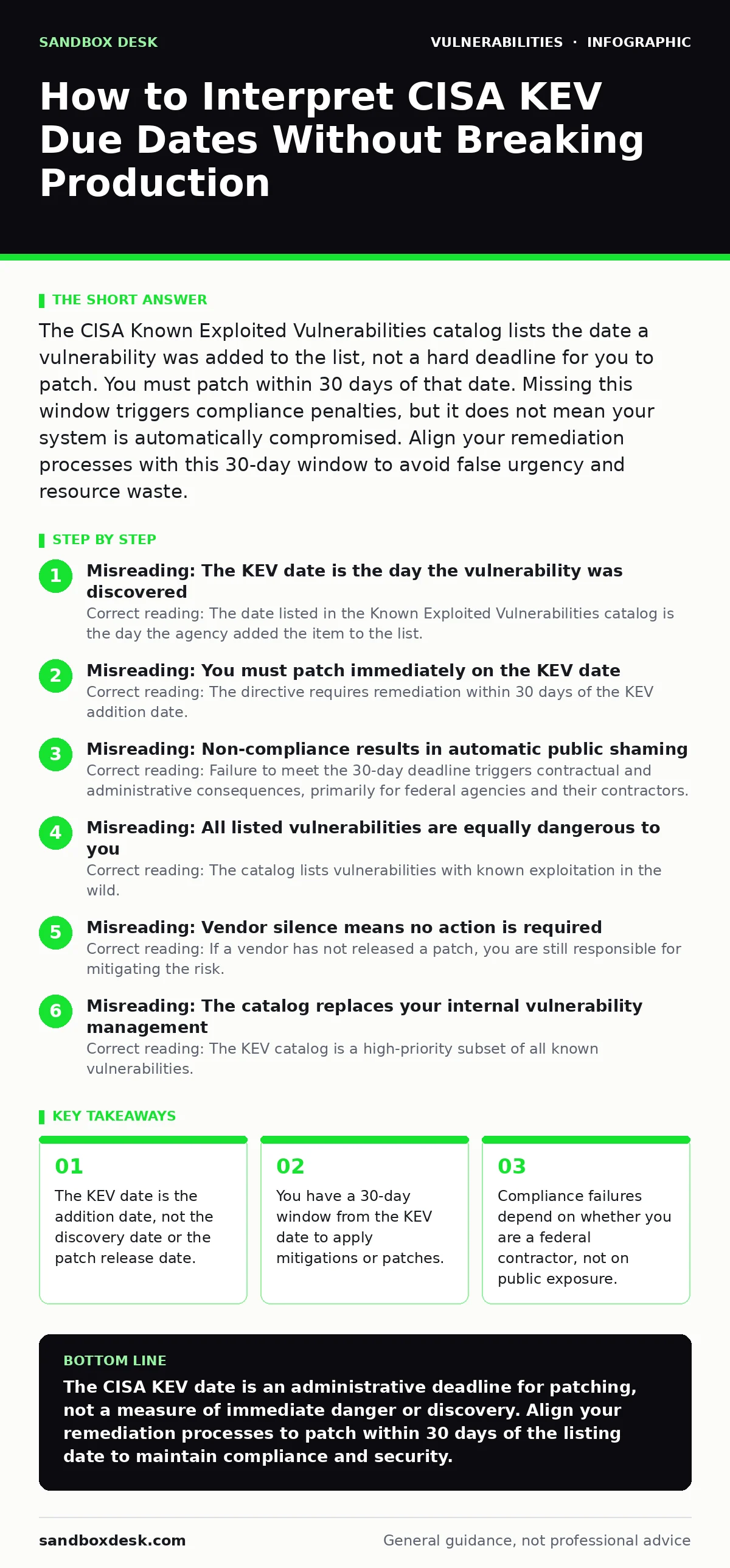 Infographic: How to Interpret CISA KEV Due Dates Without Breaking Production. The KEV date is the addition date, not the discovery date or the patch release date. You have a 30-day window from the KEV date to apply mitigations or patches. Compliance failures depend on whether you are a federal contr