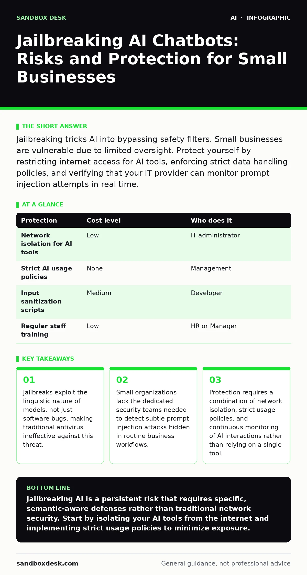 Infographic: Jailbreaking AI Chatbots: Risks and Protection for Small Businesses. Jailbreaks exploit the linguistic nature of models, not just software bugs, making traditional antivirus ineffective against this threat. Small organizations lack the dedicated security teams needed to detect subtle pr