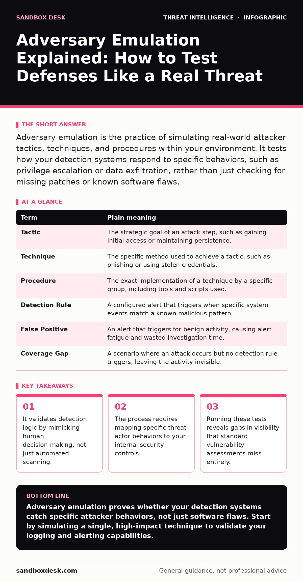 Infographic: Adversary Emulation Explained: How to Test Defenses Like a Real Threat. It validates detection logic by mimicking human decision-making, not just automated scanning. The process requires mapping specific threat actor behaviors to your internal security controls. Running these tests reve