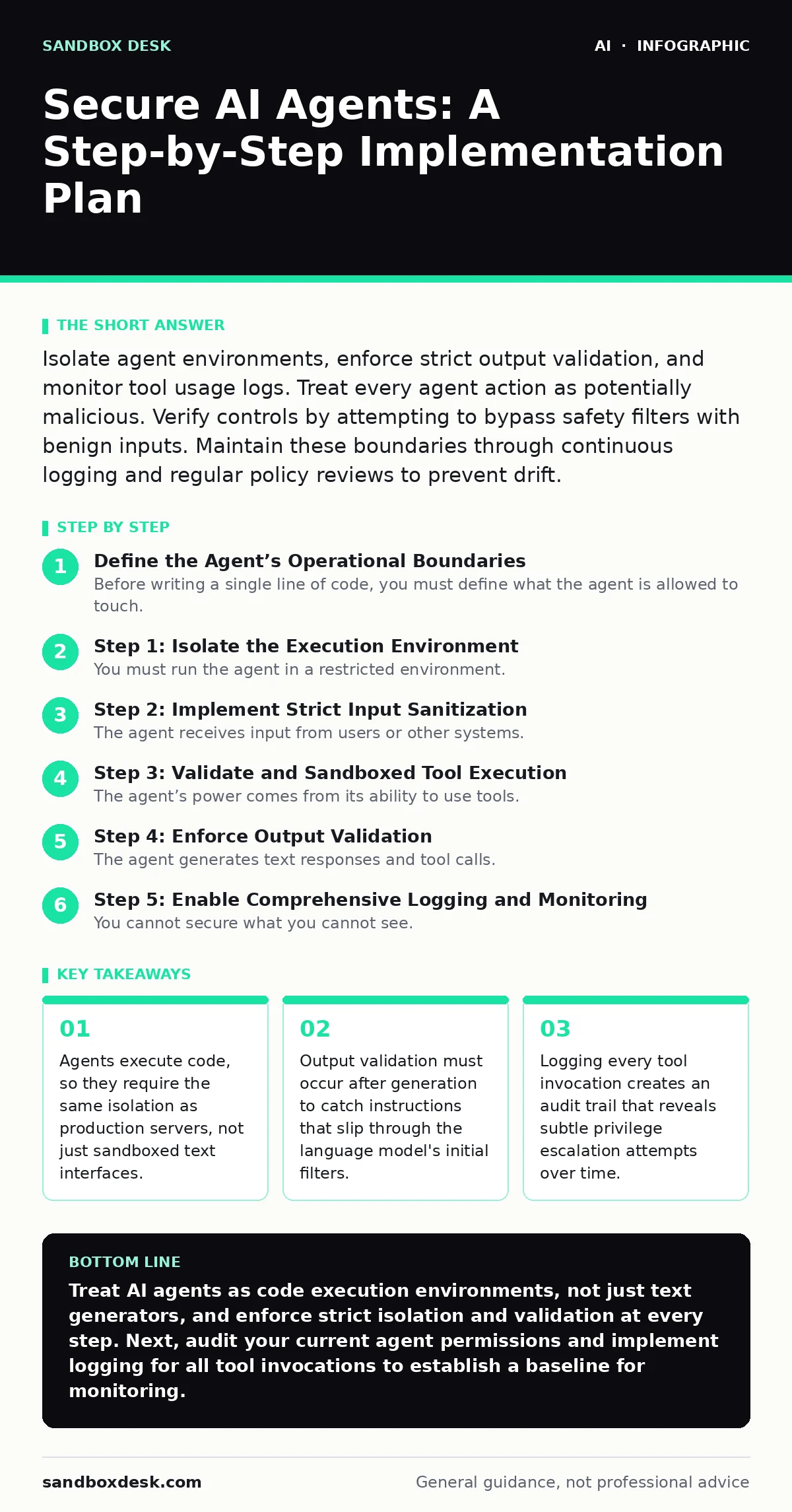 Infographic: Secure AI Agents: A Step-by-Step Implementation Plan. Agents execute code, so they require the same isolation as production servers, not just sandboxed text interfaces. Output validation must occur after generation to catch instructions that slip through the language model's initial fil